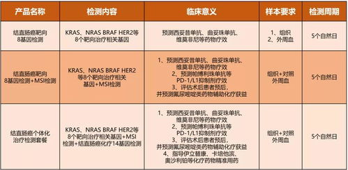 結直腸癌靶向8基因檢測 全面覆蓋指南級指標，助力精準醫療與療養方案