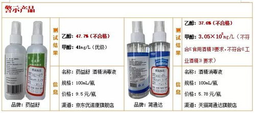 50款醇類消毒液與洗手液比較試驗結果揭示 兩款乙醇含量不達標，無消毒效果