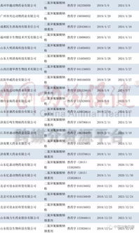 非洲豬瘟防控 具備批準文號的消毒劑產品大全及銷售指南